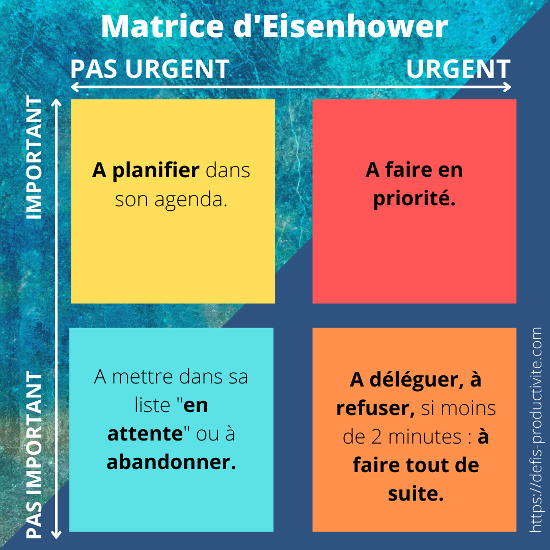 Matrice D’Eisenhower : Un Outil De Priorisation Simple Et Efficace